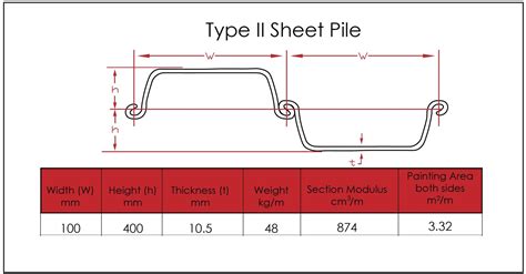 sheet piling sizes and dimensions